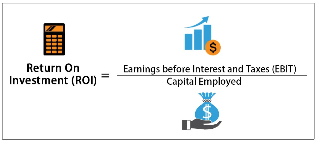 return on investment: Important and Basic Personal Finance Terms