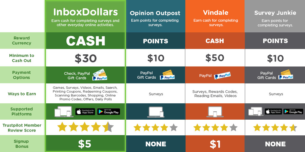 Inboxdollars: Gaming Apps that pay you real money, apps that pay real money